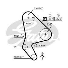 TRİGER KAYIŞI 140x254 140 DİŞ PARTNER1.9-BERLINGO 1.9-JUMPY 140SP 254H CT986-GATES 5523XS-0816.93-9400816939-9625215380
