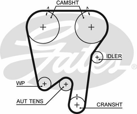 TRİGER KAYIŞI 144x230 VOLVO 850 2.0/2.4 10V 91-97 S70-V70 2.0/2.4 10V 96-00 CT855-GATES-271835-9135032