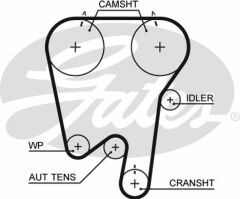 TRİGER KAYIŞI 144x230 VOLVO 850 2.0/2.4 10V 91-97 S70-V70 2.0/2.4 10V 96-00 CT855-GATES-271835-9135032