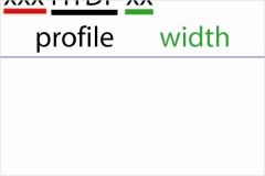 TRİGER KAYIŞI 153x260 MGN-LGN 1.8 GD153H9.5P260II CT940-HUTCHINSON 153HTDP26-7700107261-7700100670